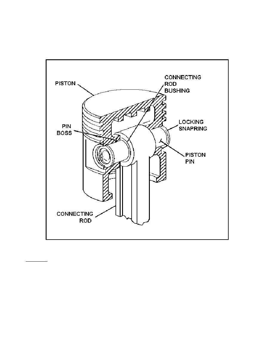 Figure 23. Piston Pin.