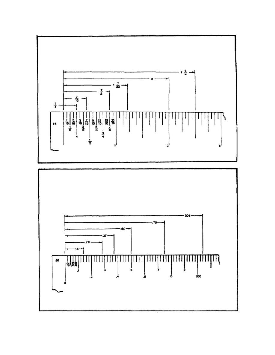 Decimal Scale Chart