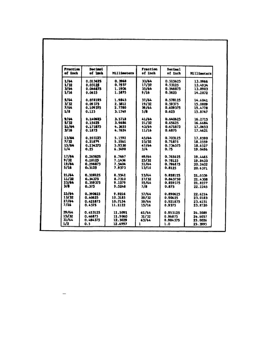 Inch Fraction To Decimal Chart