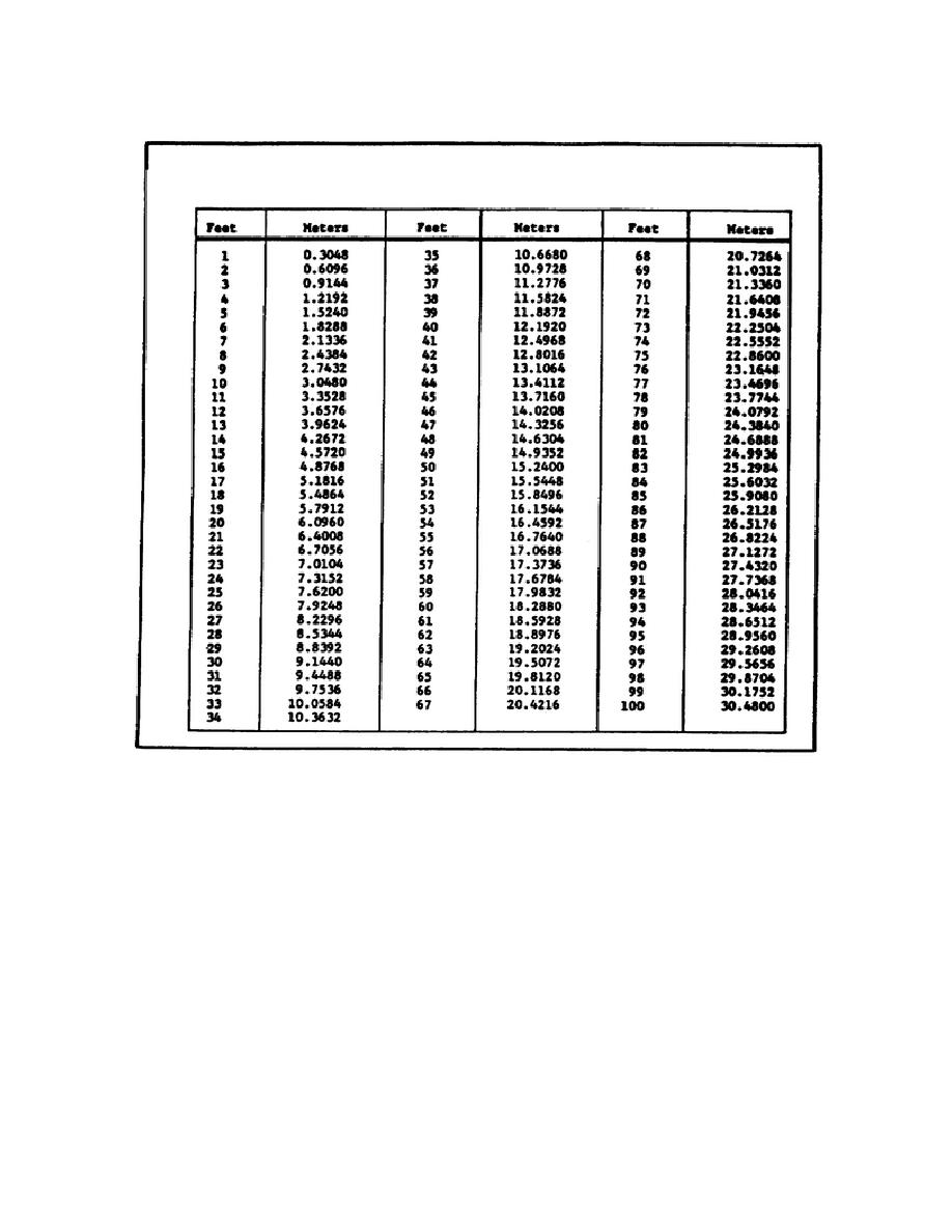 Conversion Chart For Inches To Meters