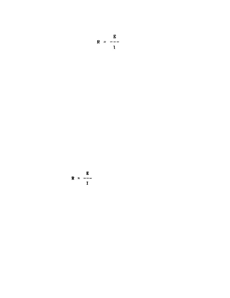 Electrical Resistance Formula