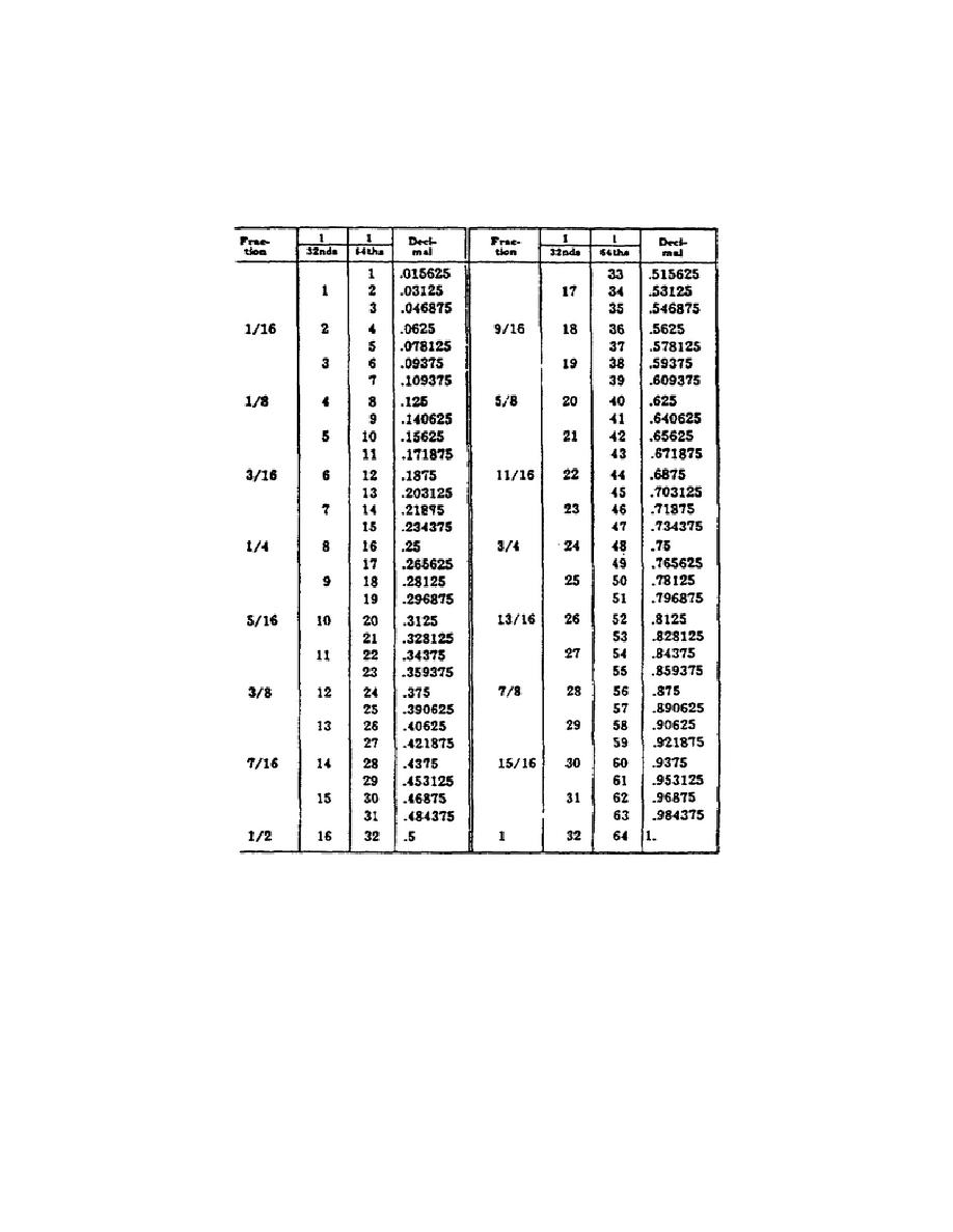 conversion acuity values as its equivalent fractions fraction decimals .