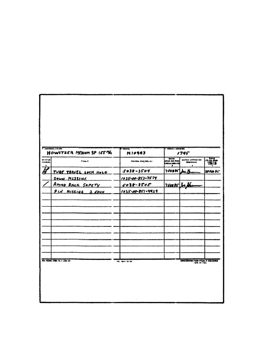 Figure 14. DA Form 2408 - 14 Uncorrected Fault Record