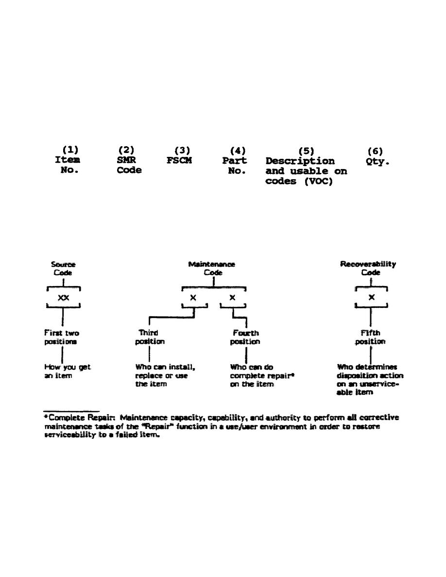 Navy Source Maintenance And Recoverability Smr Code Chart